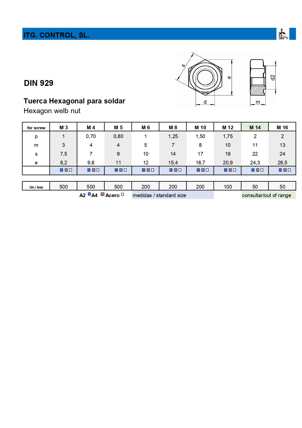 DIN 929
